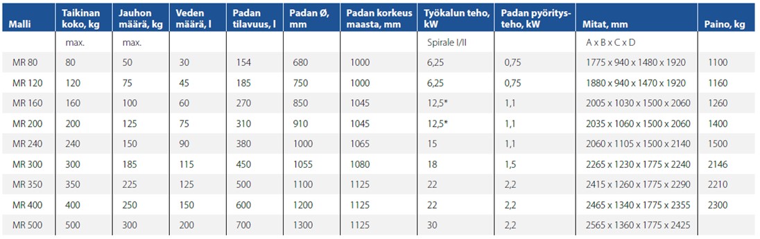 Taikinansekoitin ESCHER MIXER MR Professional Line - Image 3
